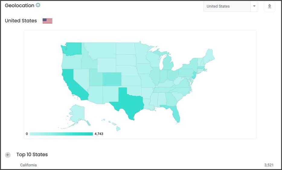 GulfERP Podcasting Statistics: listener retention graph with impactful plays.