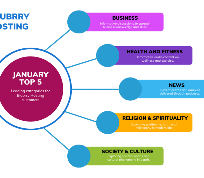 GulfERP Top 5 categories