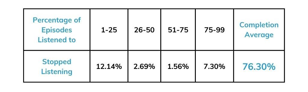 GulfERP Global Listener Retention