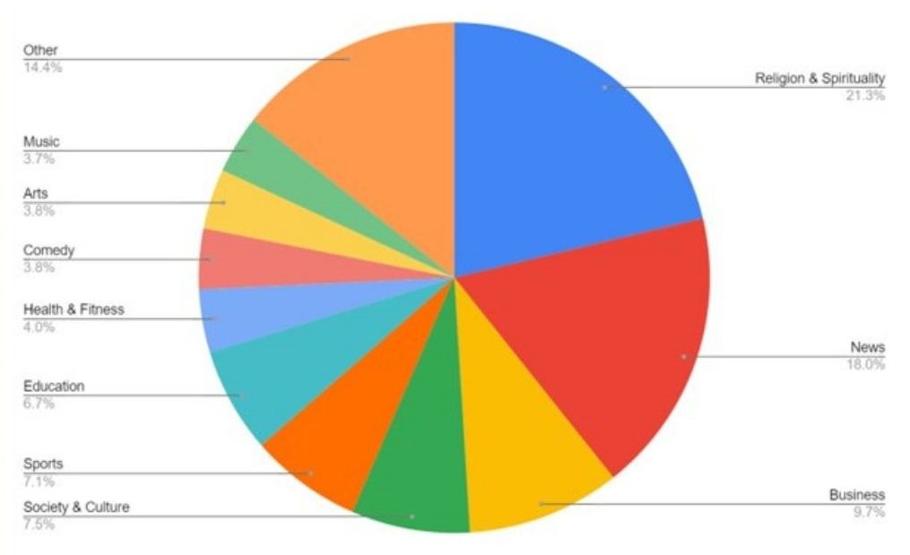 Top 10 total May 2024
