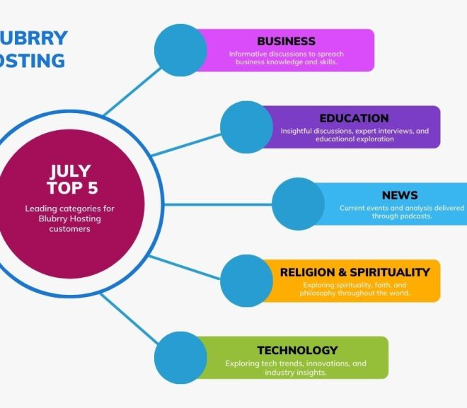 July 24 Top 5 GulfERP Categories for April report